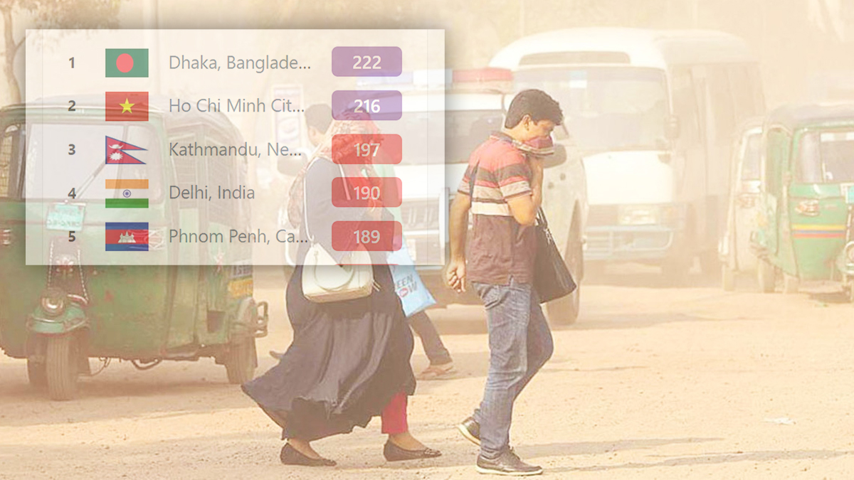 কুয়াশাস্নাত সকালেও দূষিত শহরের তালিকায় প্রথম স্থানে ঢাকা