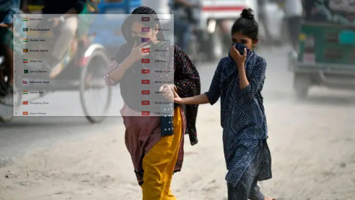 বায়ু দূষণে আজ বিশ্বে দ্বিতীয় ঢাকা