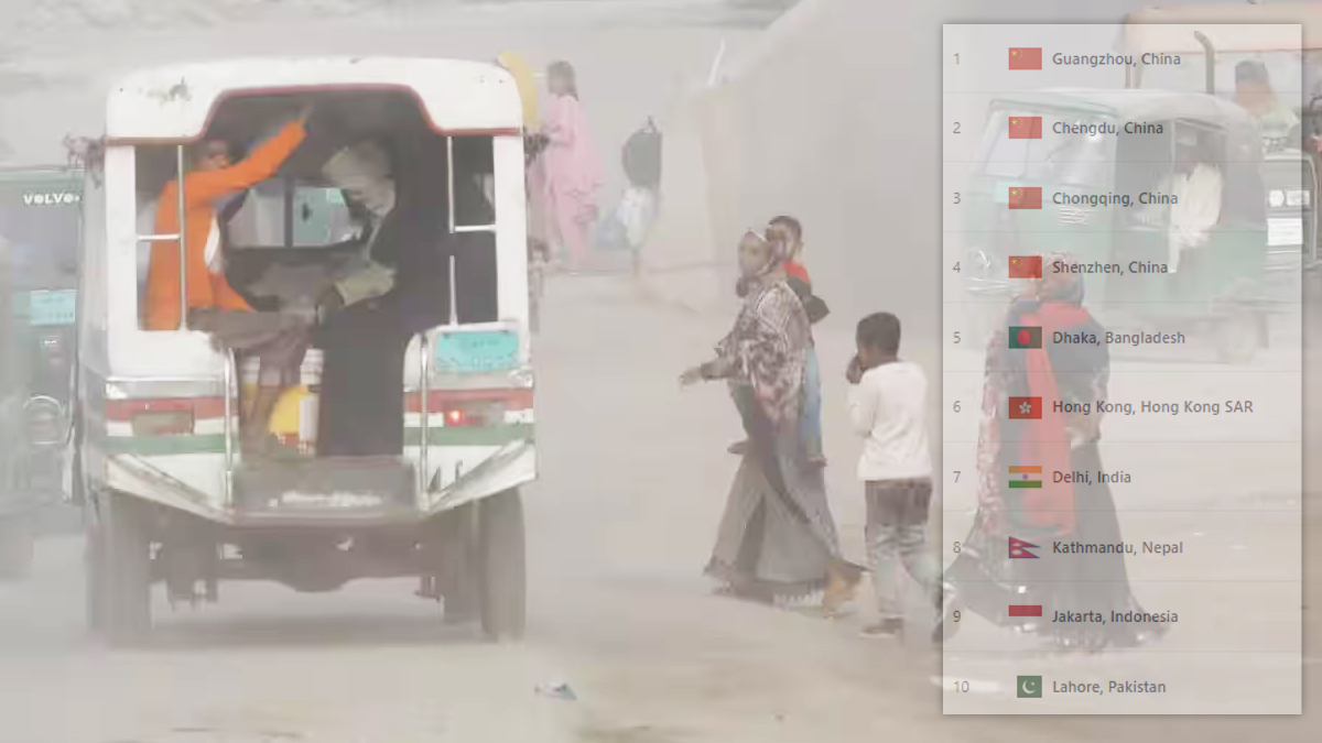 ‘অস্বাস্থ্যকর’ বাতাসে বায়ুদূষণের পঞ্চমে ঢাকা, প্রথম চারটি শহরই চীনে